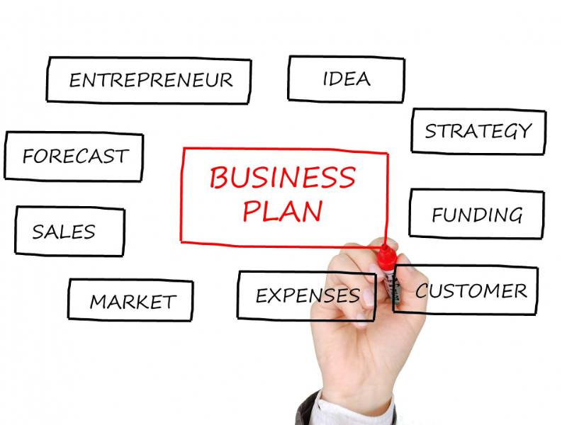 Business plan: a cosa serve e come si pianifica